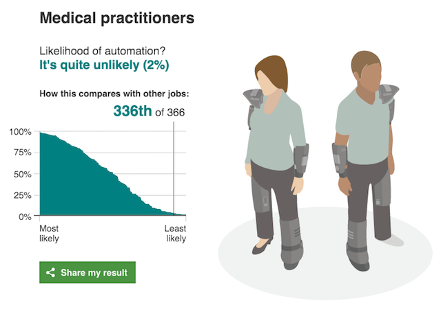 Praticanti di medicina
