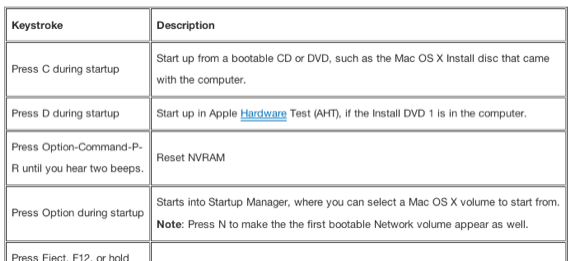 guide mac fixit