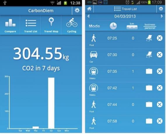 App CarbonDiem