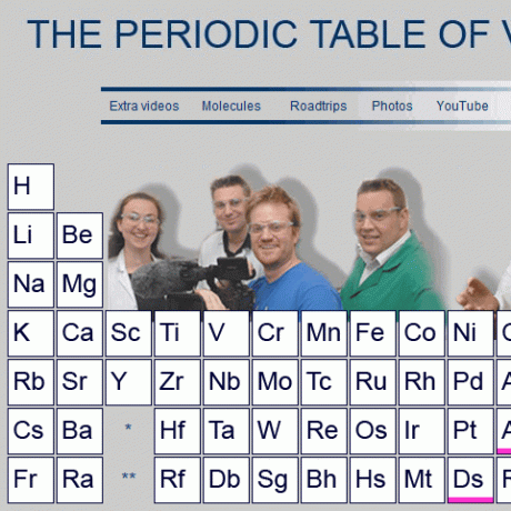 impara facilmente la tavola periodica