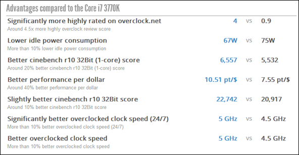 cpu necessario