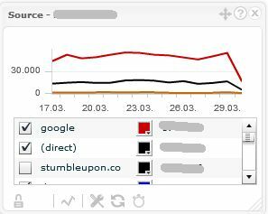 Monitora diversi account Google Analytics con TrakkBoard trakken8