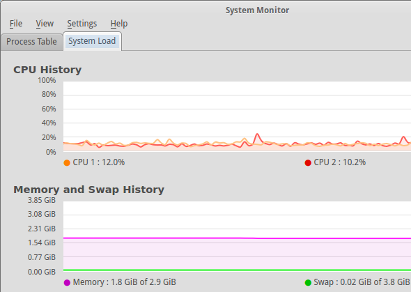 Sistema-Monitor