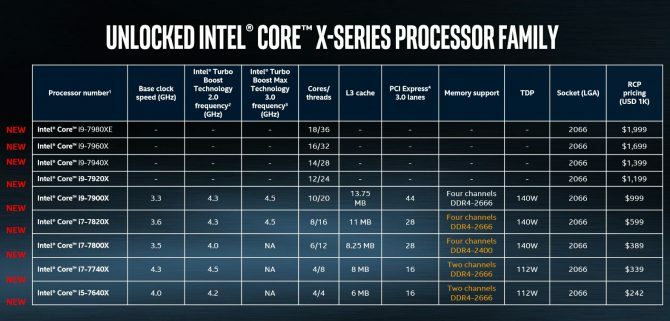 famiglia Intel i9 core