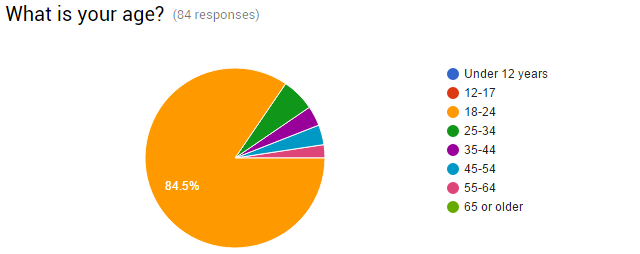 01-Survey-Evo