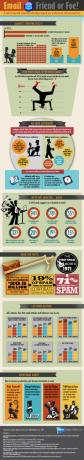 Email - Amico o nemico? [INFOGRAPHIC] meno email