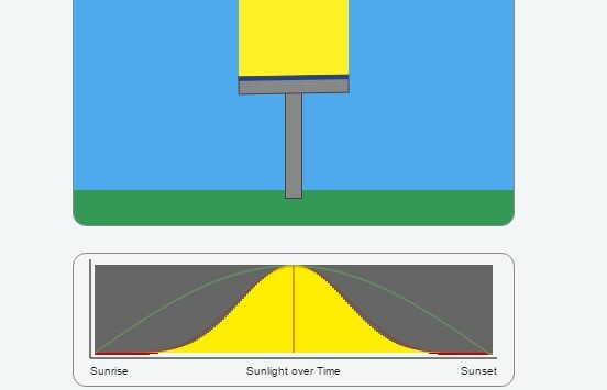 stimatore della luce solare del pannello solare