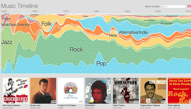 music-timeline