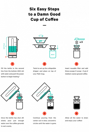 Il kit per la preparazione del caffè Pakt per il viaggio: i passaggi del kit per la preparazione del caffè pakt portatile, durevole e delizioso rendono il caffè