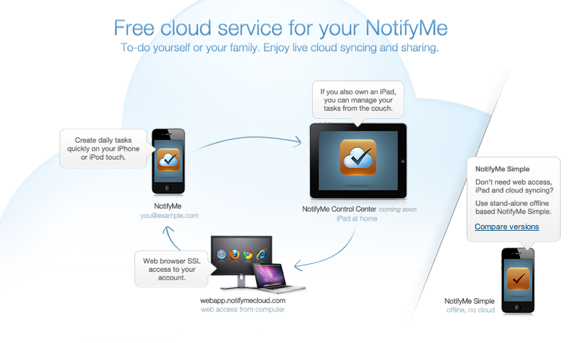 Non dimenticare mai più nulla di nuovo con NotifyMe 2 e bollette [Omaggio] Diagramma NotifyMeCloud