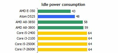 spegni il computer per risparmiare energia