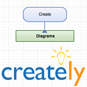 schemi di progettazione