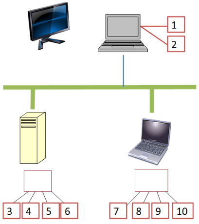 più desktop virtuali