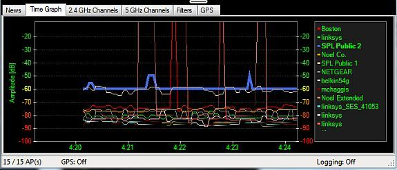 analizzare i canali wifi