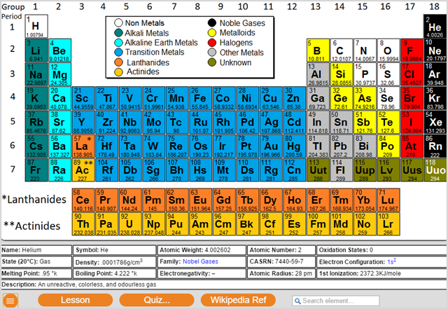 Estensione Chrome per la tavola periodica del modello