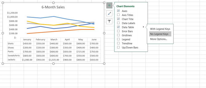 Grafico a linee con elementi del grafico in Excel