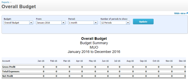 Xero-budget-sintesi