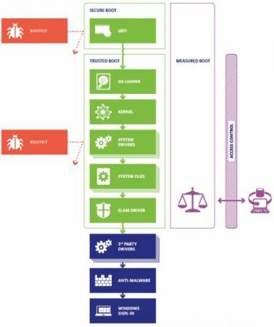 Sicurezza informatica, UEFI, BIOS, doppio avvio