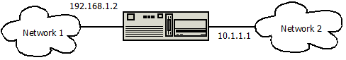 Simple-multihost