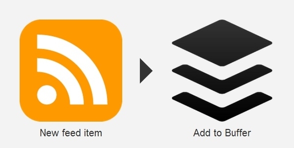 Distribuire il contenuto del tuo blog: i migliori servizi di invio automatico RSS IFTTT su buffer