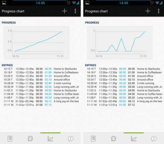 smart-obiettivi-5