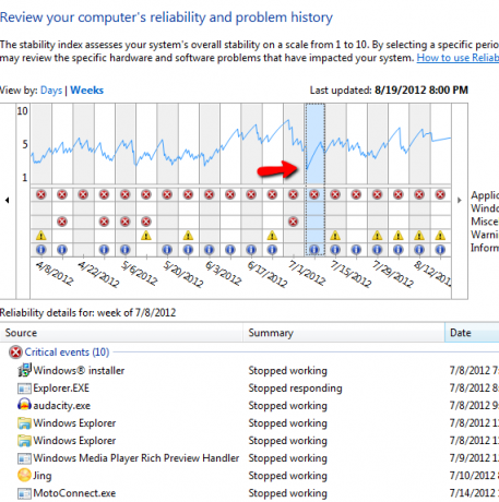 monitor di affidabilità di Windows