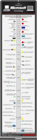 La storia della tecnologia Microsoft [INFOGRAFICA] microsofttechnology piccola