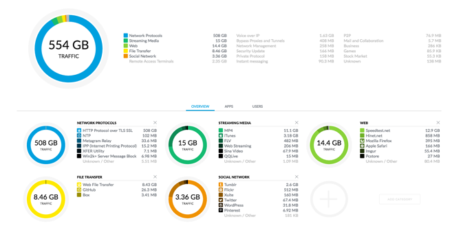 spiegata la rete unifi mesh