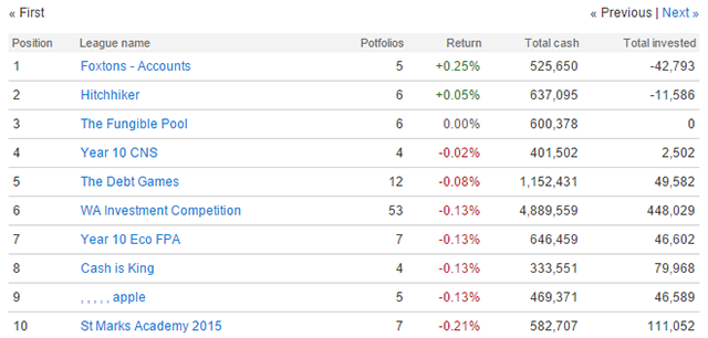 -stock-mercati virtuali-virtualtrader