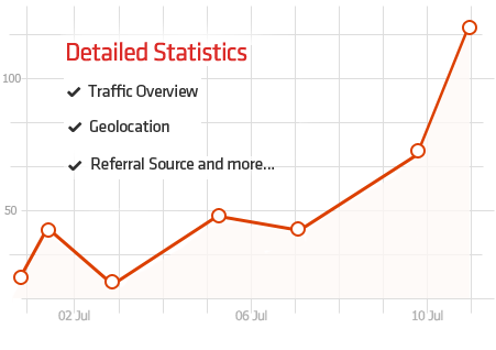 google plus traffico