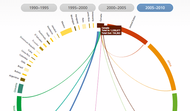 migrazione-globale