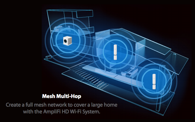 AmpliFi HD: il miglior sistema Wi-Fi domestico disponibile sul mercato amplifi setup2