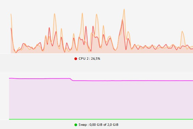 leggeri-giocatori-linux-system-monitor