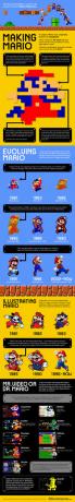 Fare-Mario-Infografica
