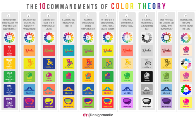 Infografica sui 10 comandamenti della teoria del colore