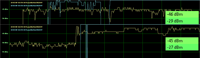 Come creare un'antenna Wi-Fi da un Pringles Can cantenna graph2