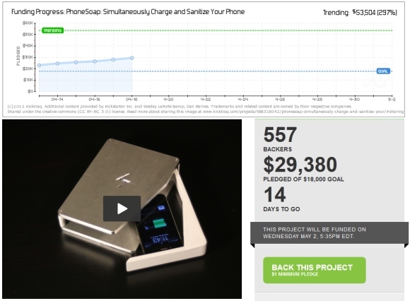 progetti kickstarter di successo