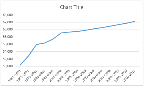 Limiti ridotti e aumentati di Excel