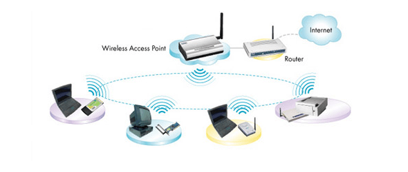 Wireless-access-point