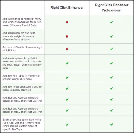 Right Click Enhancer - Pro vs gratuito (tutti)