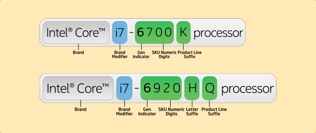 Schema di denominazione del processore Intel