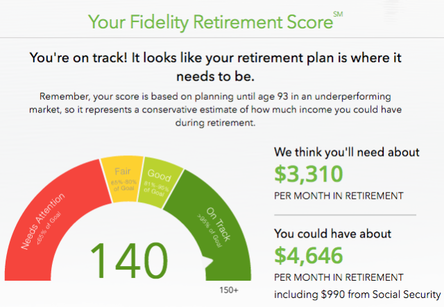 Early-pensionamento-Calcolatrici-Finanza-Fidelity-pensionamento-Score