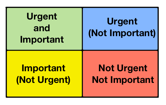 Ecco la soluzione di smistamento e-mail più decisiva di cui avrai mai bisogno eisenhower matrix basic