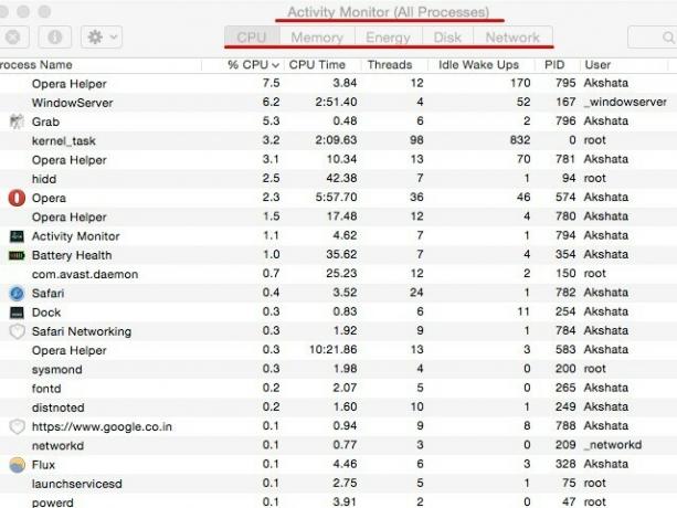 attività di monitor