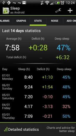 app di sonno Android