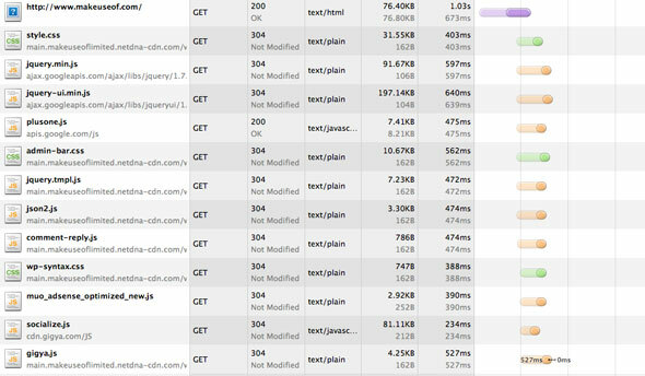 tecnologie per sito Web