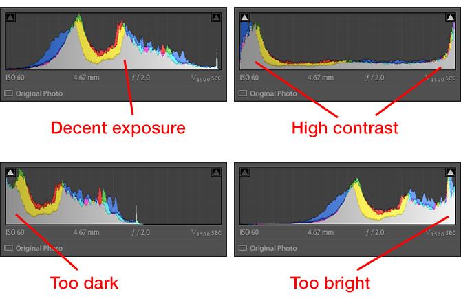 istogramma di lightroom