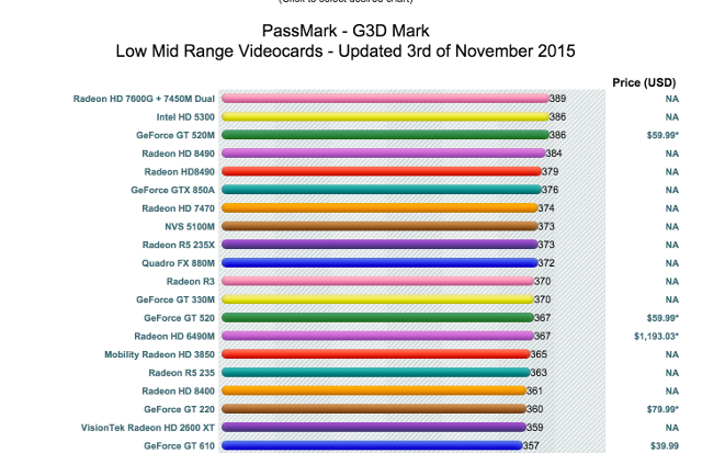 il video-card-benchmark