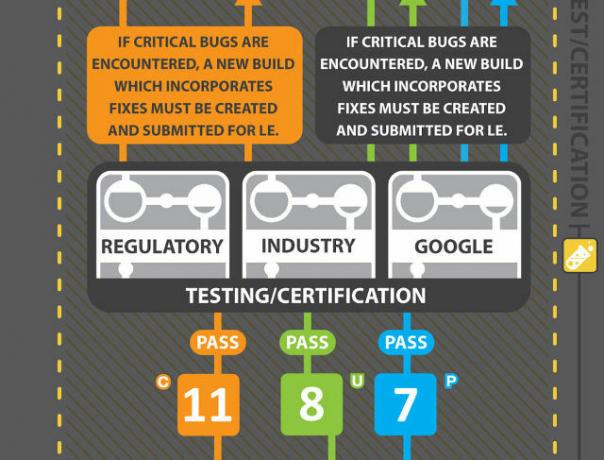 android-update-process-htc-infografica