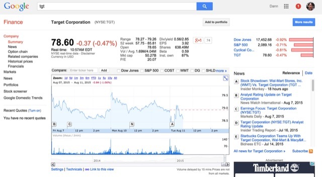 google-finanza-scorte